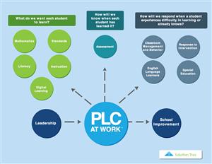 PLC Map 